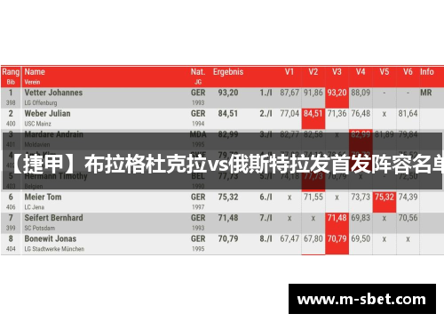 【捷甲】布拉格杜克拉vs俄斯特拉发首发阵容名单